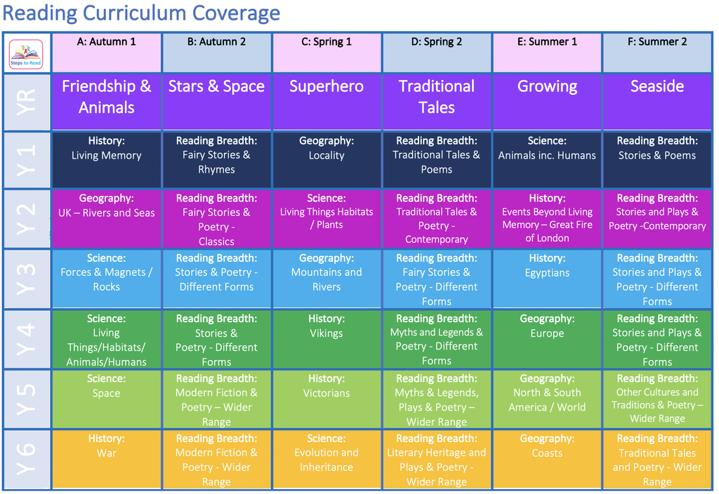 Steps to Read Curriculum Coverage
