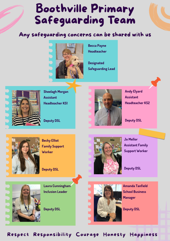 Safeguarding poster.