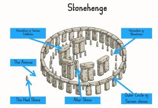 stonehenge